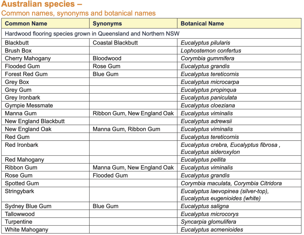 Screenshot 2022 12 15 at 2.46.31 pm Hardwood species names