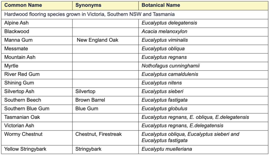 Screenshot 2022 12 15 at 2.47.01 pm Hardwood species names