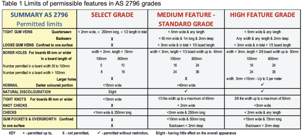 Screenshot 2022 12 15 at 8.27.44 am Hardwood Flooring Grades