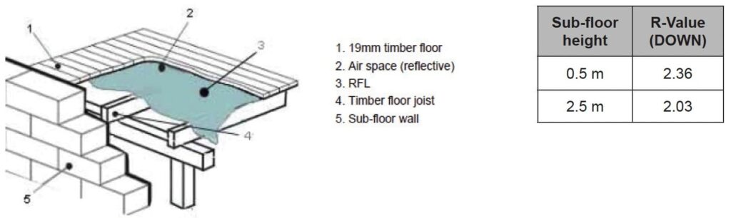 Screenshot 2023 03 15 at 7.25.05 pm Energy efficiency for timber floors